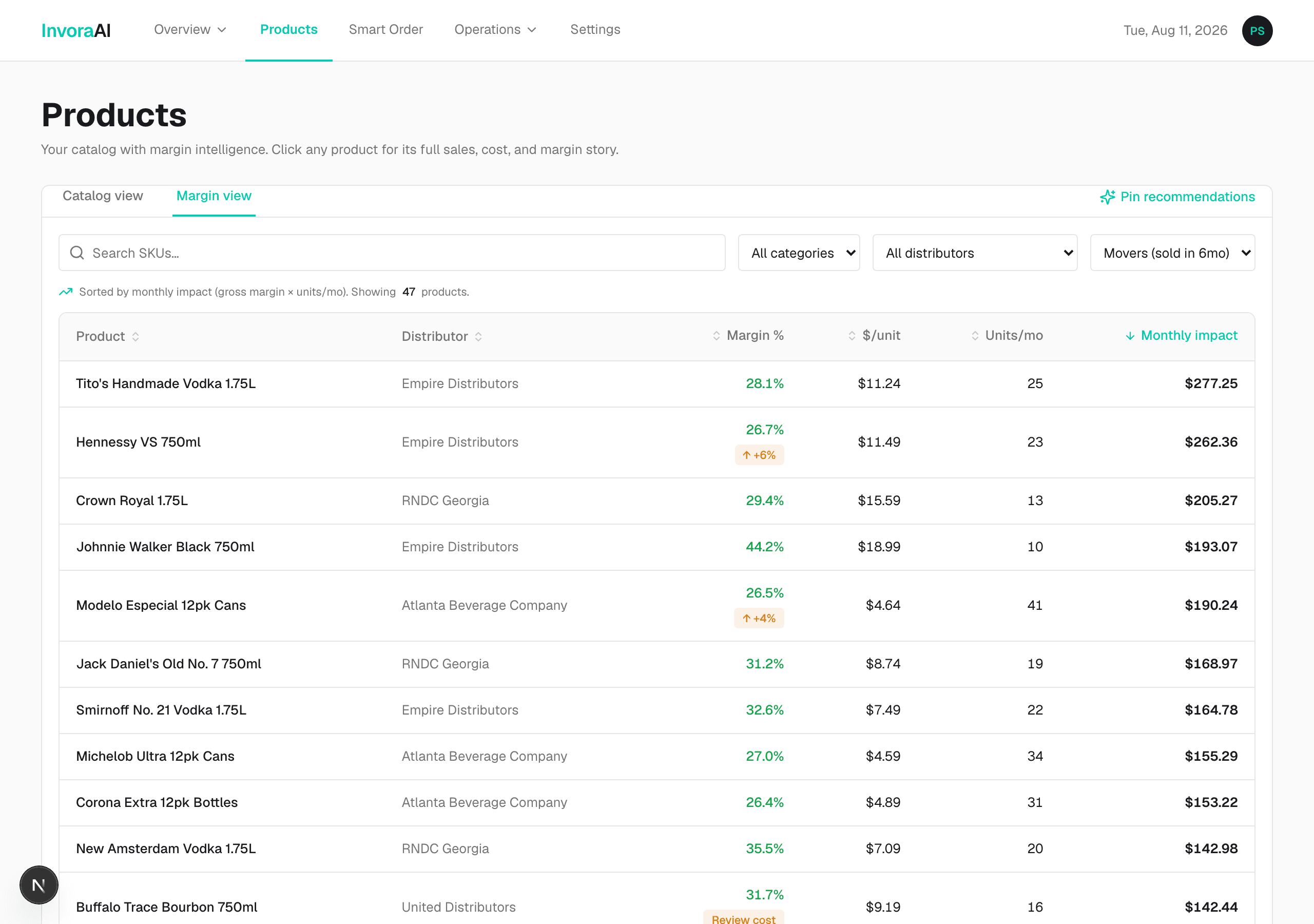 Kessa ranking products by margin and monthly impact.